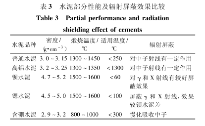 可克达拉高性能防护硫酸钡板材